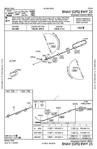 Williams County Bryan, OH (0G6): RNAV (GPS) RWY 25 (IAP)