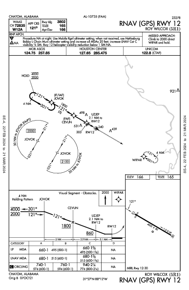 Roy Wilcox Chatom, AL (5R1): RNAV (GPS) RWY 12 (IAP)