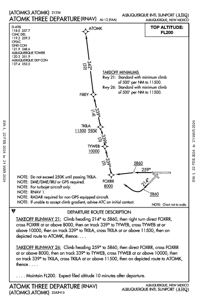 Int'l de Albuquerque Sunport Albuquerque, NM (KABQ): ATOMK THREE (RNAV) (DP)