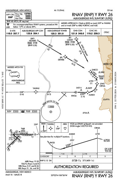 Int'l de Albuquerque Sunport Albuquerque, NM (KABQ): RNAV (RNP) Y RWY 26 (IAP)