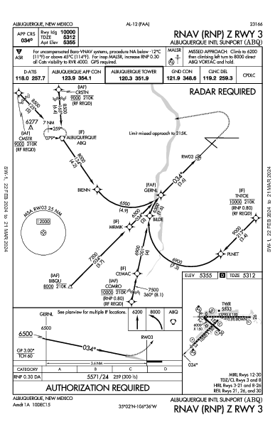 Int'l de Albuquerque Sunport Albuquerque, NM (KABQ): RNAV (RNP) Z RWY 03 (IAP)