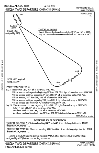 Hopkins Fld Nucla, CO (KAIB): NUCLA TWO (OBSTACLE) (RNAV) (ODP)