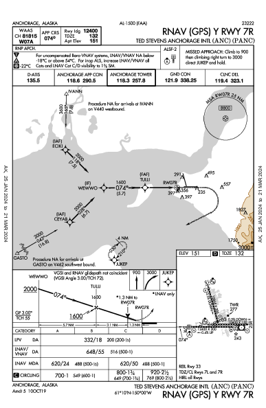 Int'l Ted Stevens Anchorage Anchorage, AK (PANC): RNAV (GPS) Y RWY 07R (IAP)