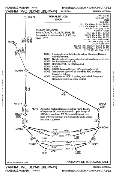 Int'l Hartsfield-Jackson Atlanta, GA (KATL): VARNM TWO (RNAV) (DP)