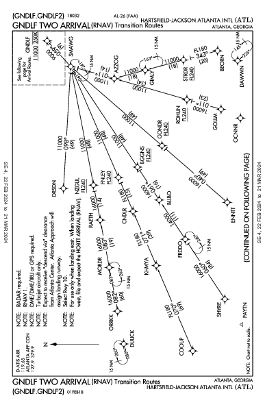 Int'l Hartsfield-Jackson Atlanta, GA (KATL): GNDLF TWO (RNAV) (STAR)