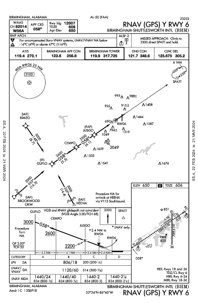 Int'l Birmingham-Shuttlesworth Birmingham, AL (KBHM): RNAV (GPS) Y RWY 06 (IAP)