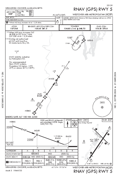 Westover Arb/Metro Springfield/Chicopee, MA (KCEF): RNAV (GPS) RWY 05 (IAP)