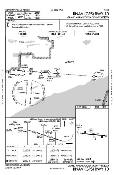 Grand Marais/Cook County Grand Marais, MN (KCKC): RNAV (GPS) RWY 10 (IAP)