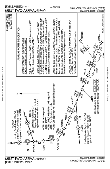 Int'l de Charlotte-Douglas Charlotte, NC (KCLT): MLLET TWO (RNAV) (STAR)