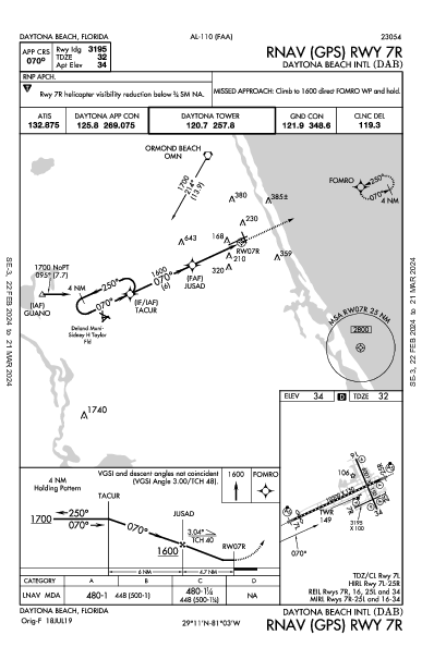 Int'l de Daytona Beach Daytona Beach, FL (KDAB): RNAV (GPS) RWY 07R (IAP)