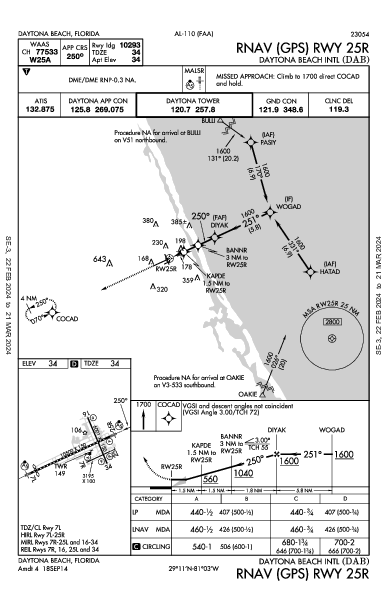 Int'l de Daytona Beach Daytona Beach, FL (KDAB): RNAV (GPS) RWY 25R (IAP)