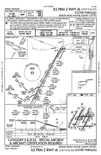 Int'l de Detroit Detroit, MI (KDTW): ILS PRM Z RWY 04L (CAT II - III) (IAP)