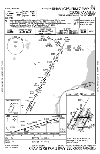 Int'l de Detroit Detroit, MI (KDTW): RNAV (GPS) PRM Z RWY 22L (IAP)