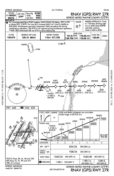 Int'l de Detroit Detroit, MI (KDTW): RNAV (GPS) RWY 27R (IAP)