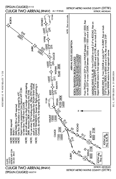 Int'l de Detroit Detroit, MI (KDTW): CUUGR TWO (RNAV) (STAR)