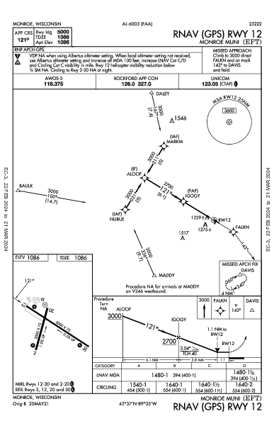 Monroe Muni Monroe, WI (KEFT): RNAV (GPS) RWY 12 (IAP)