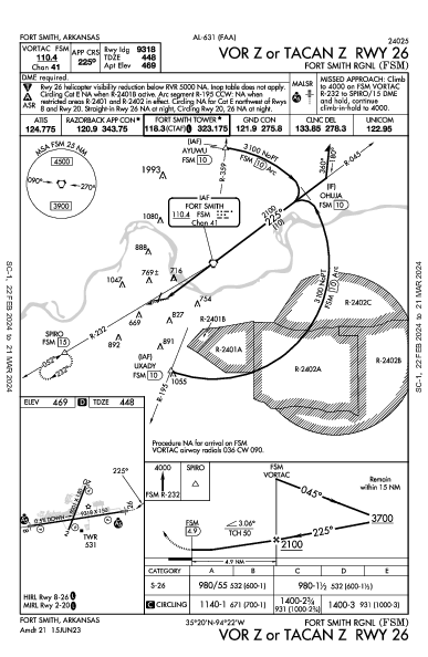 Fort Smith Rgnl Fort Smith, AR (KFSM): VOR Z OR TACAN Z RWY 26 (IAP)