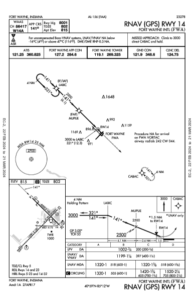 Int'l de Fort Wayne Fort Wayne, IN (KFWA): RNAV (GPS) RWY 14 (IAP)