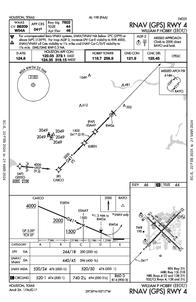William P. Hobby Houston, TX (KHOU): RNAV (GPS) RWY 04 (IAP)