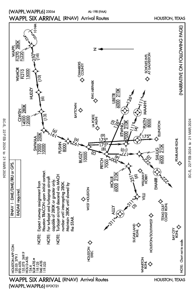 Baytown Baytown, TX (KHPY): WAPPL SIX (RNAV) (STAR)
