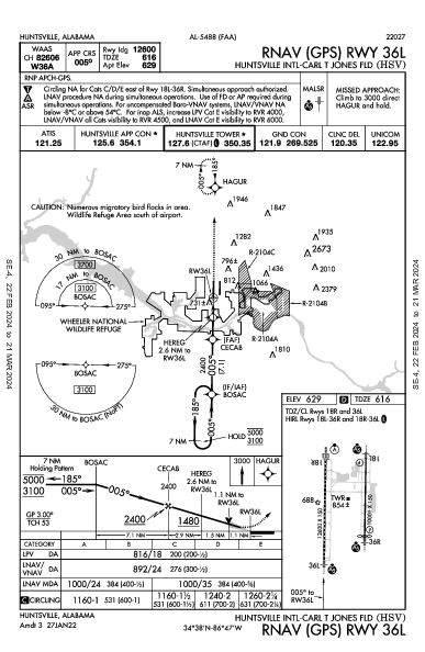 Int'l de Huntsville Huntsville, AL (KHSV): RNAV (GPS) RWY 36L (IAP)