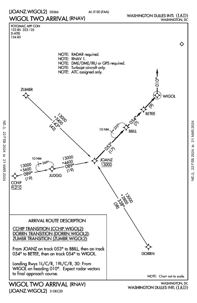 Int'l Washington-Dulles Washington, DC (KIAD): WIGOL TWO (RNAV) (STAR)