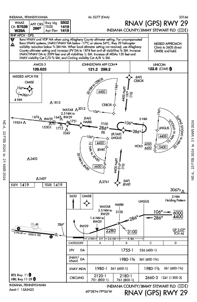 Indiana County Indiana, PA (KIDI): RNAV (GPS) RWY 29 (IAP)
