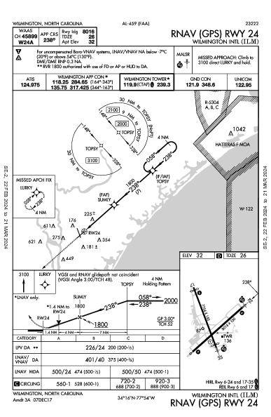 Int'l de Wilmington Wilmington, NC (KILM): RNAV (GPS) RWY 24 (IAP)