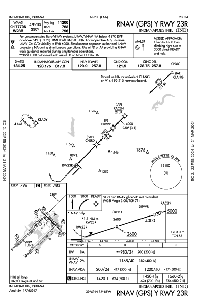 Int'l de Indianápolis Indianapolis, IN (KIND): RNAV (GPS) Y RWY 23R (IAP)