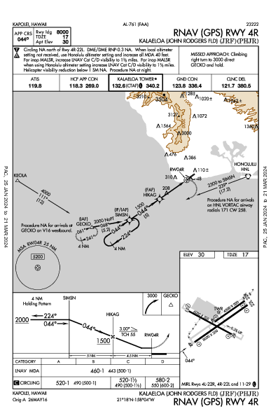 Kalaeloa Kapolei, HI (PHJR): RNAV (GPS) RWY 04R (IAP)