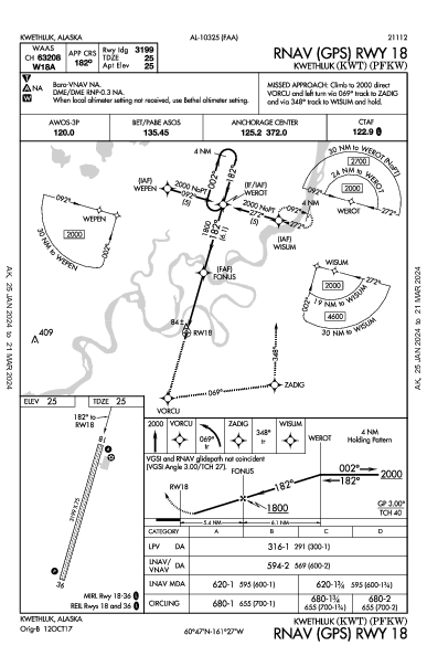 Kwethluk Kwethluk, AK (PFKW): RNAV (GPS) RWY 18 (IAP)