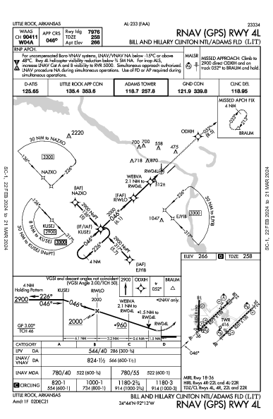 Nacional de Little Rock Little Rock, AR (KLIT): RNAV (GPS) RWY 04L (IAP)