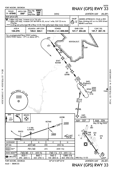 Lawson AAF (Fort Benning) Fort Benning (Columbus), GA (KLSF): RNAV (GPS) RWY 33 (IAP)
