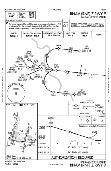 Int'l de Kansas City Kansas City, MO (KMCI): RNAV (RNP) Z RWY 09 (IAP)
