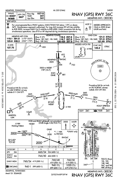 Int'l de Memphis Memphis, TN (KMEM): RNAV (GPS) RWY 36C (IAP)