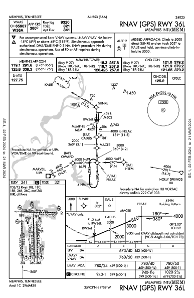 Int'l de Memphis Memphis, TN (KMEM): RNAV (GPS) RWY 36L (IAP)
