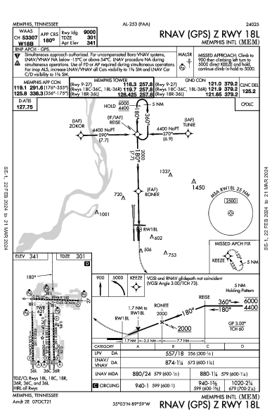 Int'l de Memphis Memphis, TN (KMEM): RNAV (GPS) Z RWY 18L (IAP)