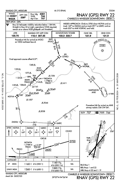 Urbano Charles B. Wheeler Kansas City, MO (KMKC): RNAV (GPS) RWY 22 (IAP)