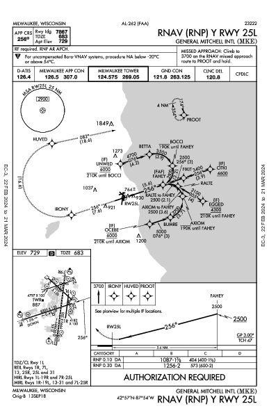 Int'l General Mitchell Milwaukee, WI (KMKE): RNAV (RNP) Y RWY 25L (IAP)
