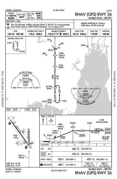 Regional de Mobile Mobile, AL (KMOB): RNAV (GPS) RWY 36 (IAP)
