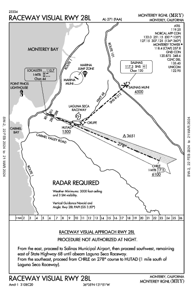 Monterey Peninsula Monterey, CA (KMRY): RACEWAY VISUAL RWY 28L (IAP)