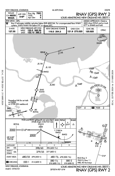Int'l Louis Armstrong New Orleans, LA (KMSY): RNAV (GPS) RWY 02 (IAP)