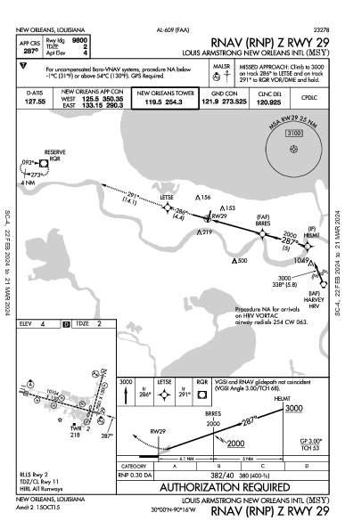 Int'l Louis Armstrong New Orleans, LA (KMSY): RNAV (RNP) Z RWY 29 (IAP)