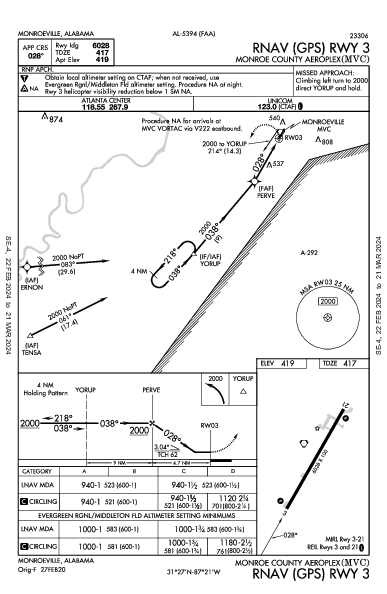 Monroe County Aeroplex Monroeville, AL (KMVC): RNAV (GPS) RWY 03 (IAP)