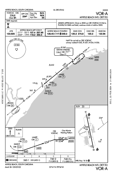 Int'l de Myrtle Beach Myrtle Beach, SC (KMYR): VOR-A (IAP)