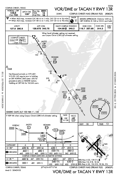 Corpus Christi Naval Air Station/Truax Field Corpus Christi, TX (KNGP): VOR/DME OR TACAN Y RWY 13R (IAP)