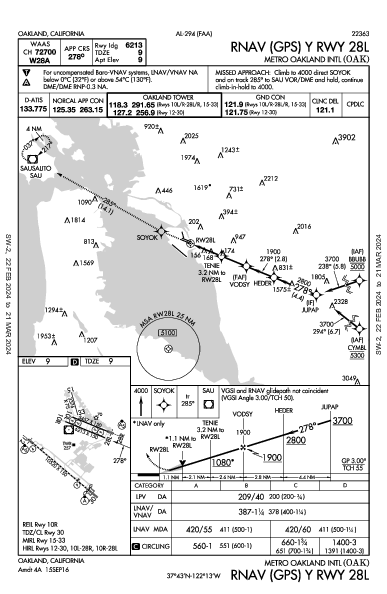 Int'l de Oakland Oakland, CA (KOAK): RNAV (GPS) Y RWY 28L (IAP)