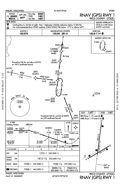 Price County Phillips, WI (KPBH): RNAV (GPS) RWY 01 (IAP)