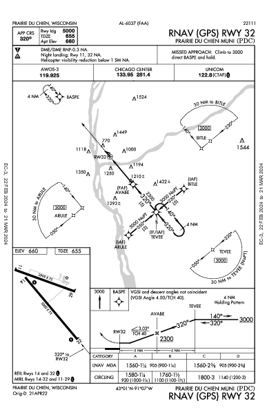 Prairie Du Chien Muni Prairie Du Chien, WI (KPDC): RNAV (GPS) RWY 32 (IAP)