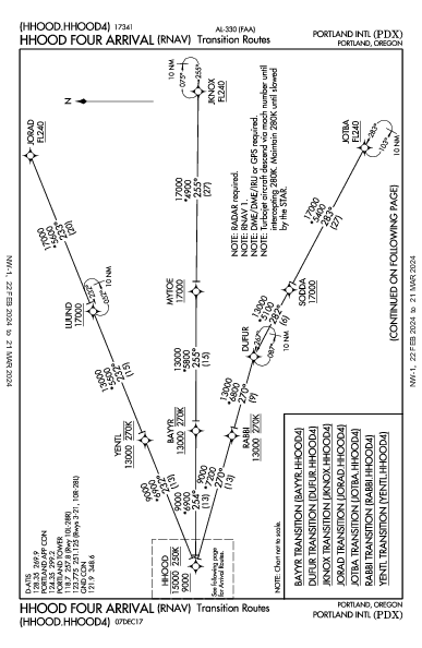 Int'l de Portland Portland, OR (KPDX): HHOOD FOUR (RNAV) (STAR)